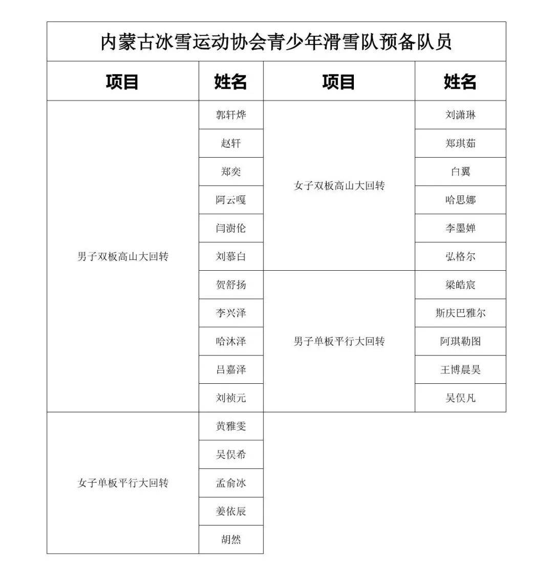 “招新” 报滑雪常识名开启必一体育 9月内蒙古冰雪运动协会青少年滑雪队开启训练(图2)