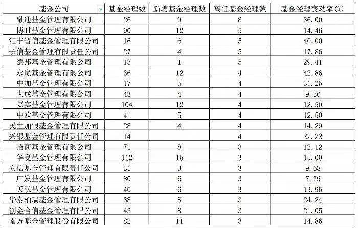 滑雪常识前公募基金经理转型做滑雪教练？必一体育官网下载当事人回应(图2)