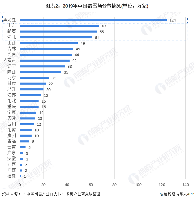 必一体育官网下载2020年中国滑雪行业市场规模与发展趋势分析 滑雪人次逐年攀升【组图】(图2)