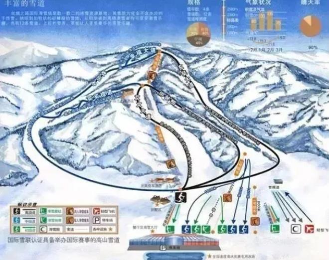 国内4省滑雪场攻略大合集一篇在手出行不愁必一体育官网下载(图27)