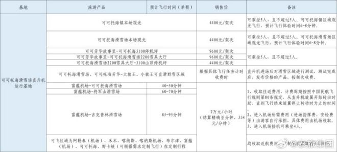 顶级滑必一体育官网下载雪教练为何殒命雪场(图4)