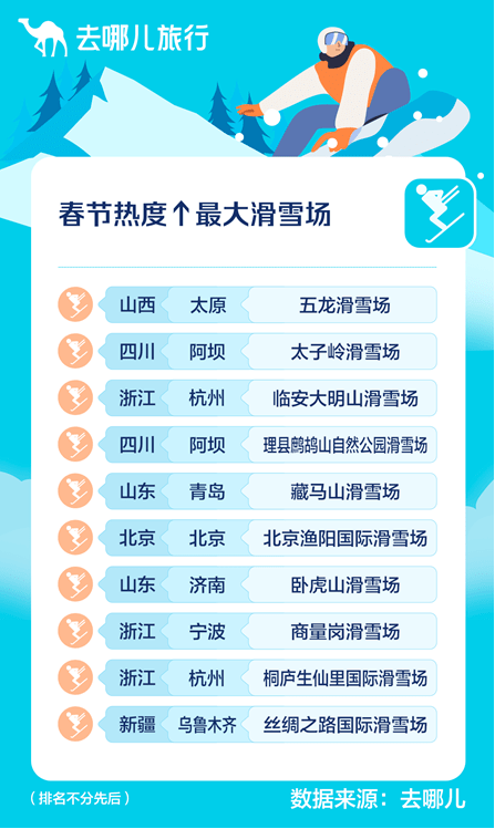 必一体育官网下载“滑雪比谈恋爱还开心”！不得不说滑雪也太令浙江人上头了(图2)