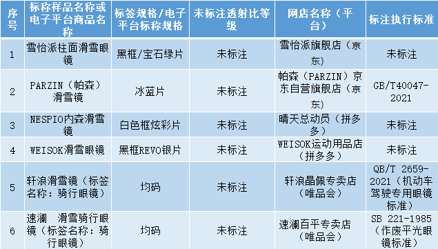 必一体育下载滑雪常识冬季滑雪必备好物「镜」怎么选？来看比较试验→(图2)