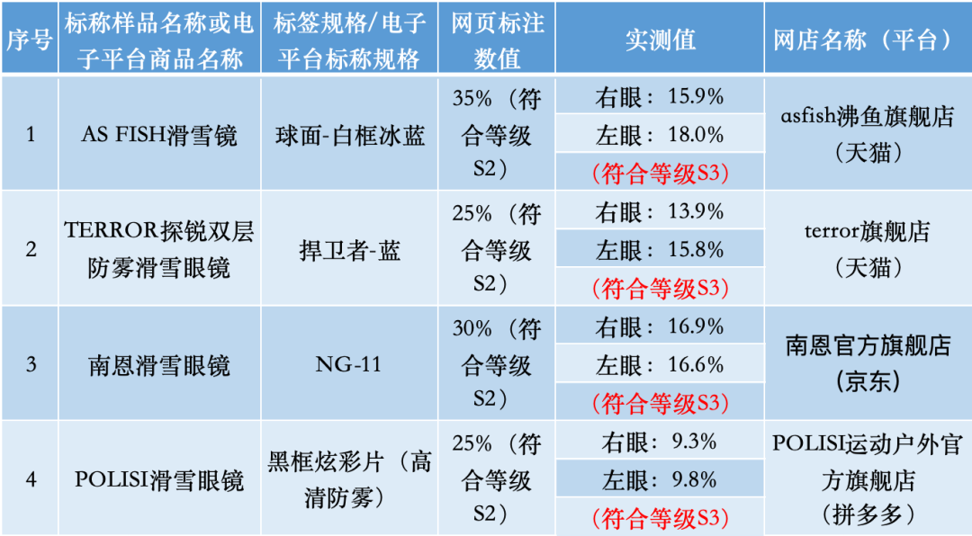 必一体育下载滑雪常识冬季滑雪必备好物「镜」怎么选？来看比较试验→(图3)