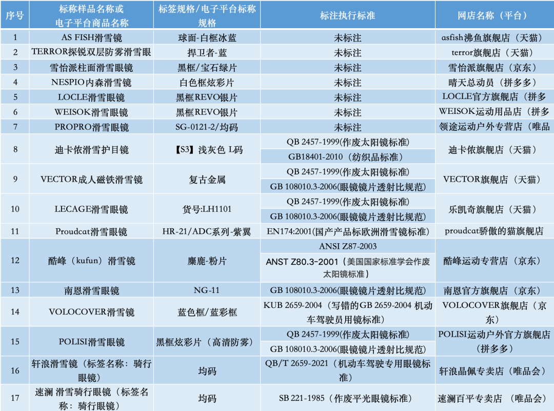 必一体育下载滑雪常识冬季滑雪必备好物「镜」怎么选？来看比较试验→(图4)