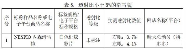 必一体育滑雪常识滑雪镜颜色越深效果越好？江苏省消保委提示：注意透射比等级 需根据场景选择必一体育下载(图2)