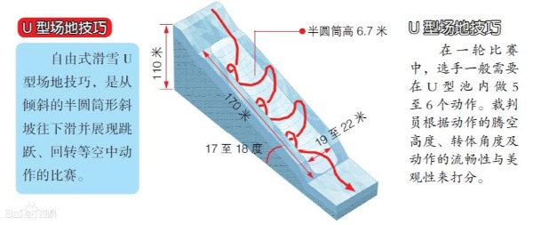 2023女子自由式滑雪U型场必一体育地决赛直播必一体育官网下载时间观看入口 谷爱凌出场比赛时间(图2)