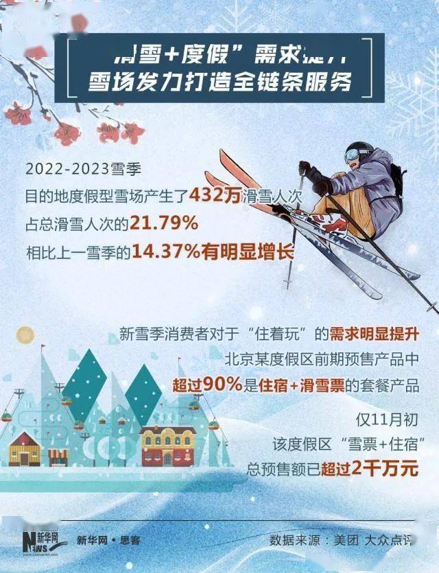 必一体育官网下载今年最火滑雪季 “一起滑雪常识”成流行趋势必一体育下载(图2)