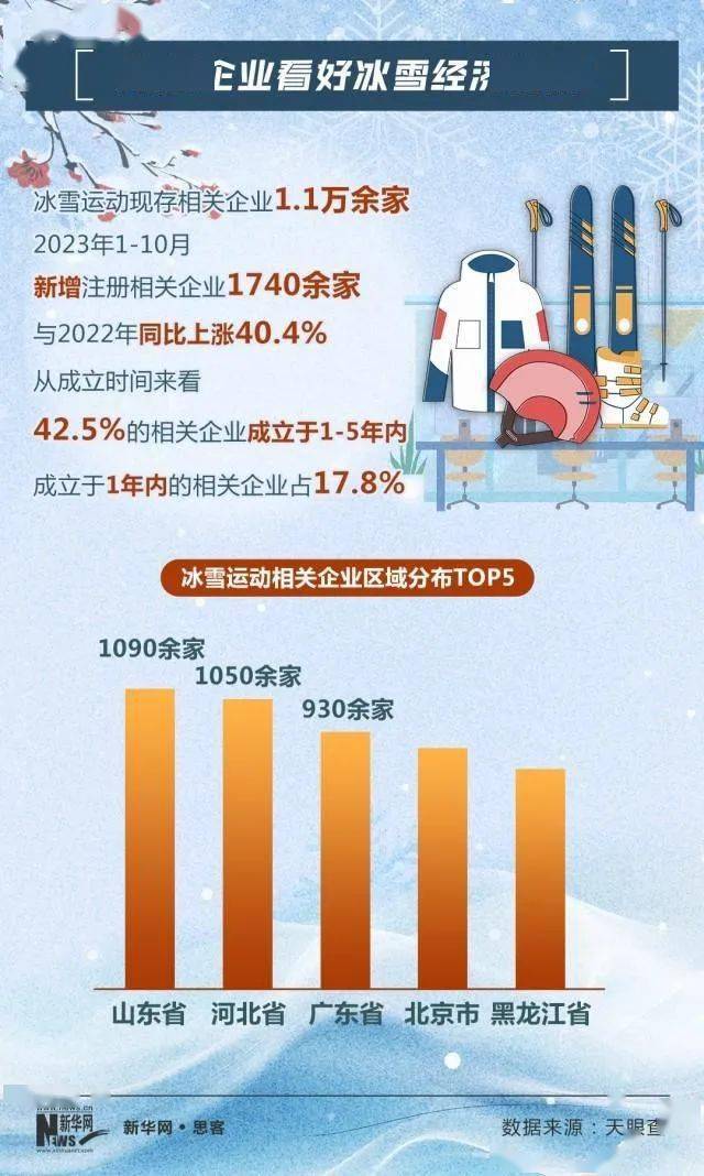 必一体育官网下载今年最火滑雪季 “一起滑雪常识”成流行趋势必一体育下载(图8)