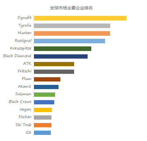 必一体育下载必一体育官网下载预计2029年全球旅游滑雪固定器市场规模将达到13亿美元(图2)